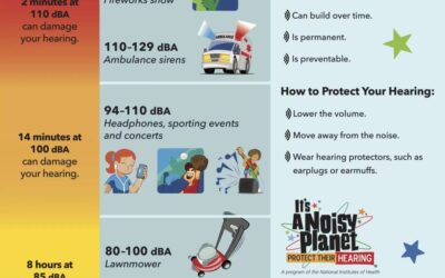 International Noise Awareness Day: Understanding Noise Induced Hearing Loss (NIHL)